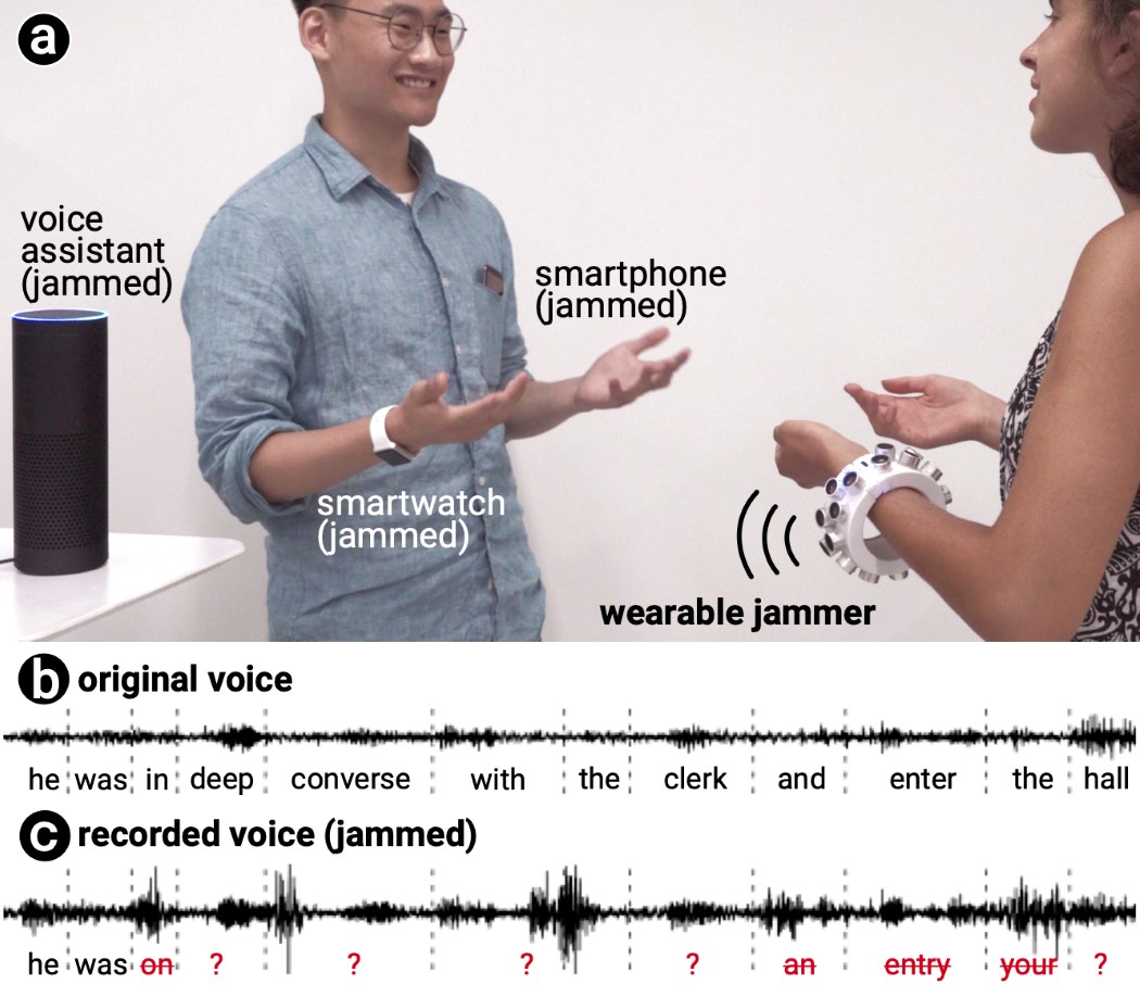 Wristband type，ultrasonic sensor ，Privacy，conversation，