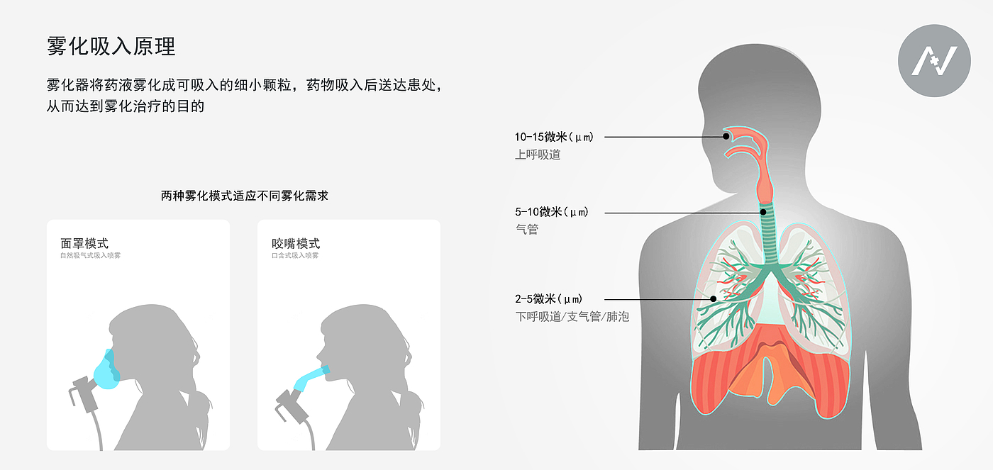 雾化器，医疗器械，家庭健康，医疗，方形，极简，医疗产品，医疗设备，