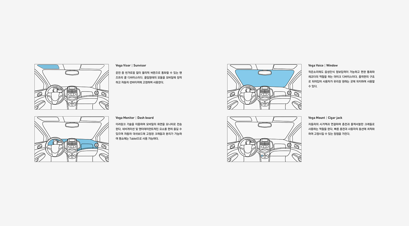 Vega Sight，In car navigation，black，