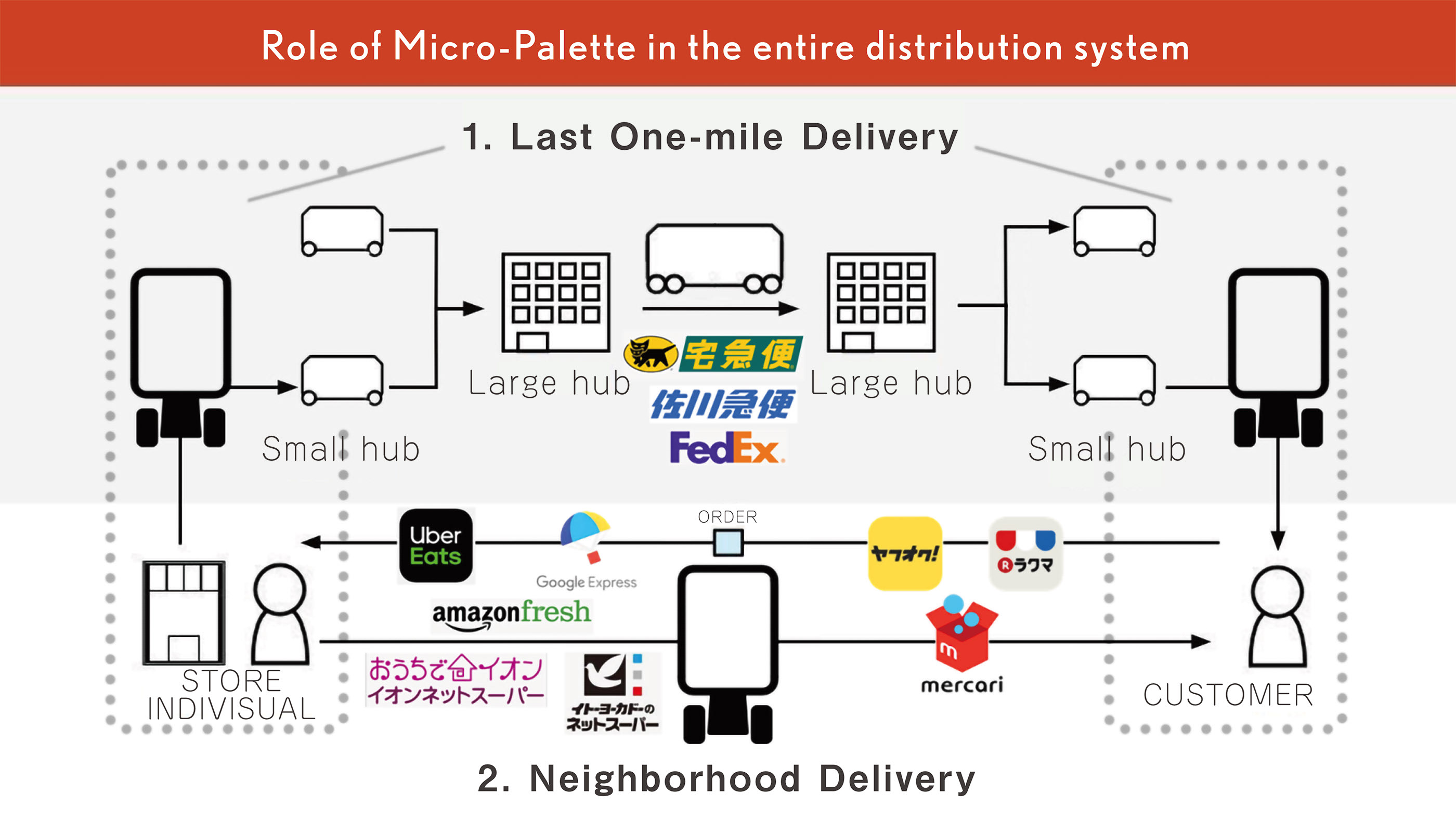 hommization，future，Micro-Palette，Toyota，