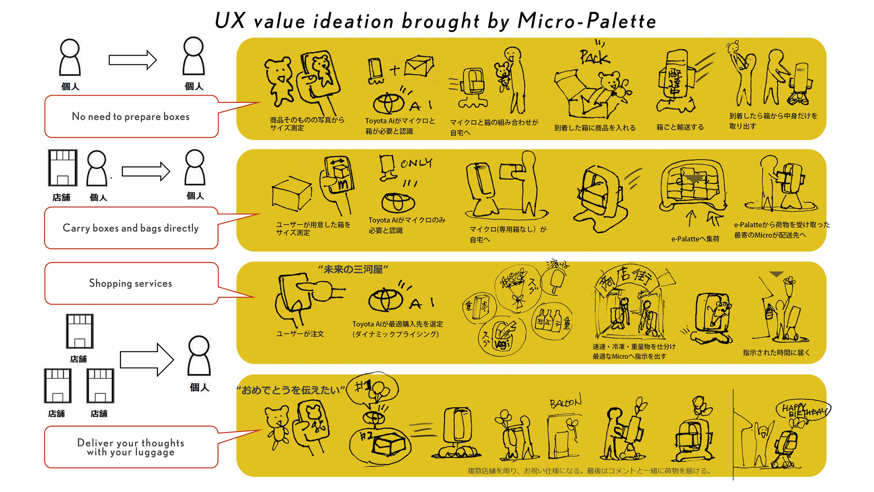 hommization，future，Micro-Palette，Toyota，