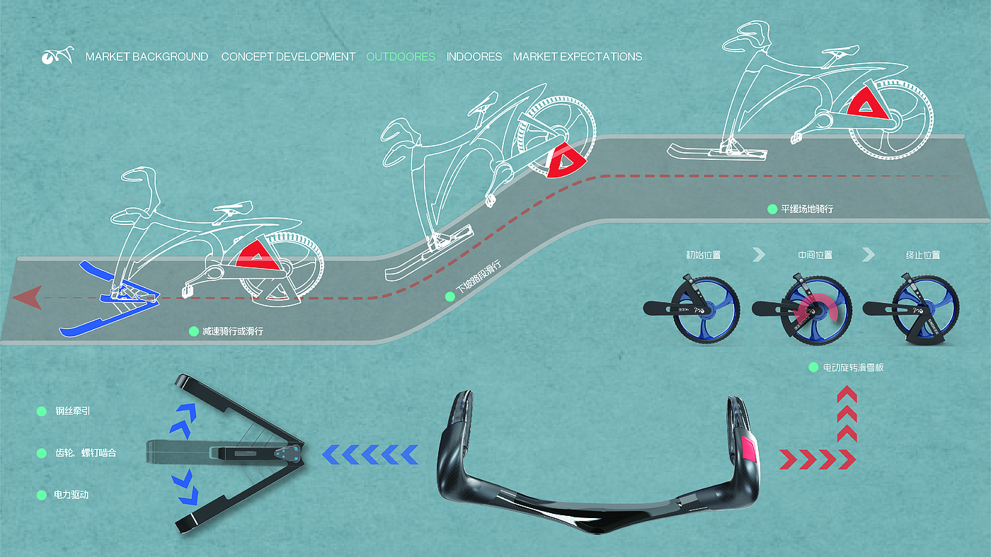 skiing，Bodybuilding，Dual purpose，Bicycle，
