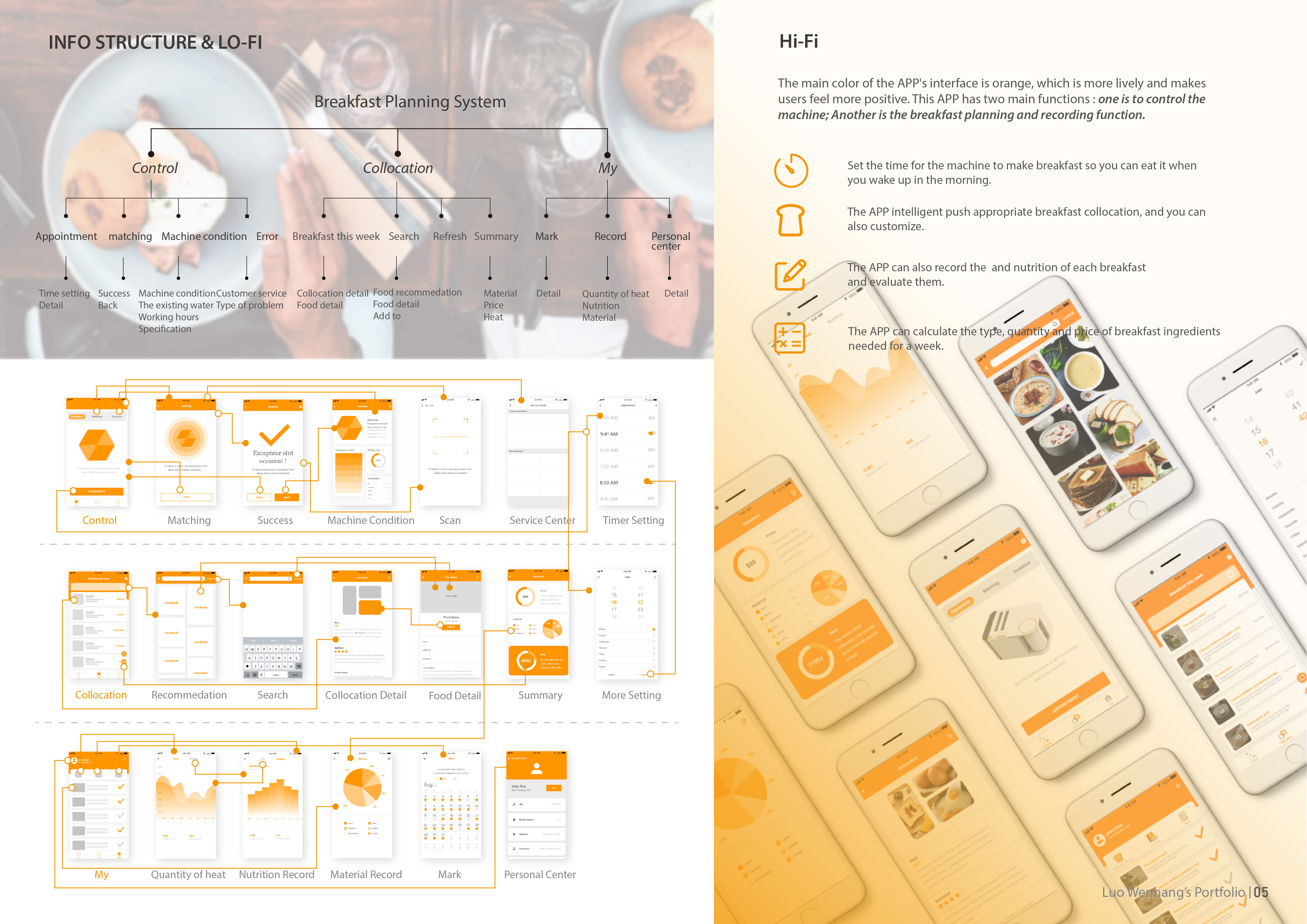 product design，Service design，Study abroad works collection，