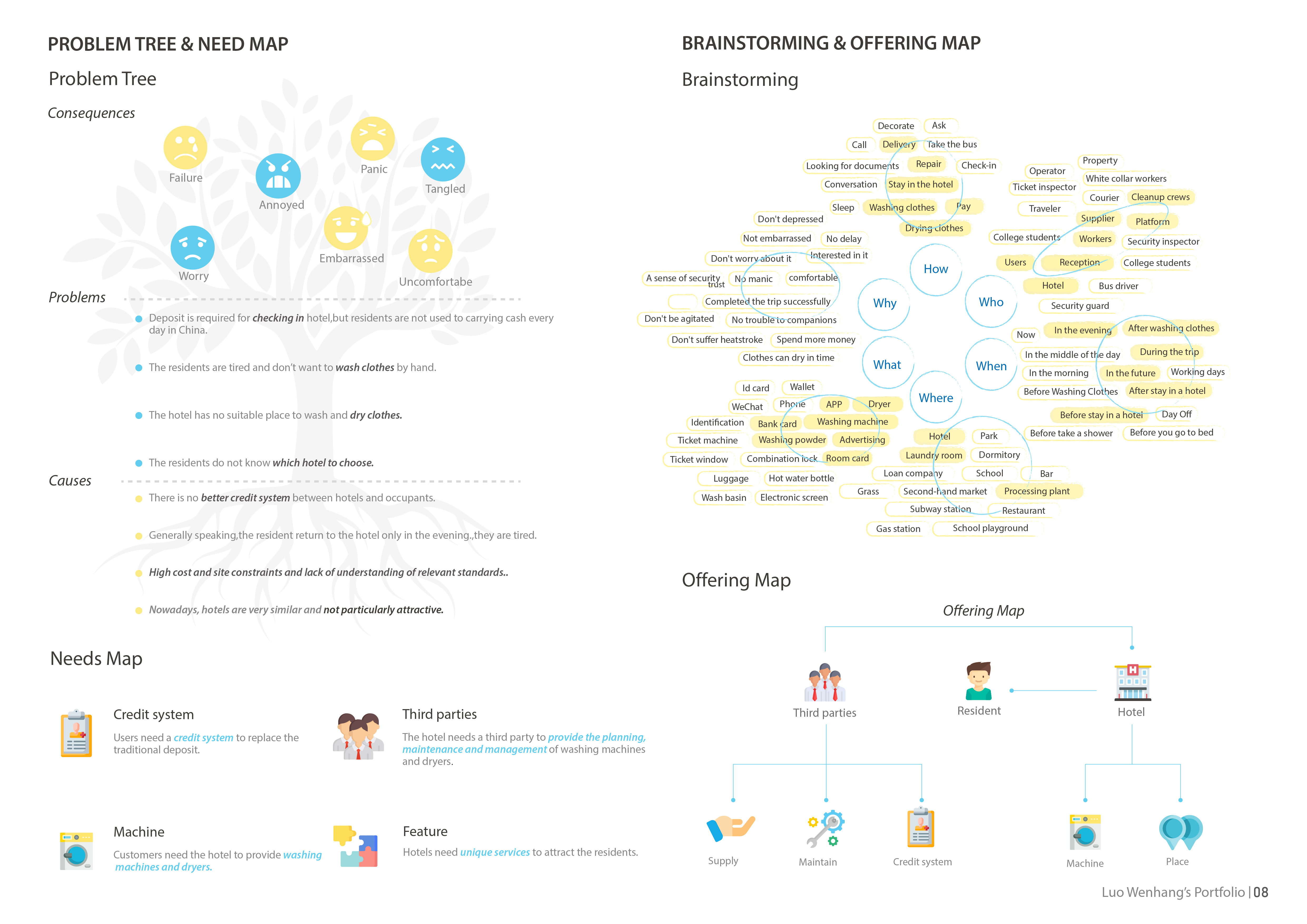 product design，Service design，Study abroad works collection，