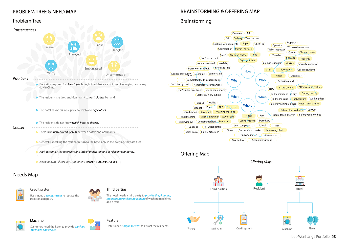 product design，Service design，Study abroad works collection，