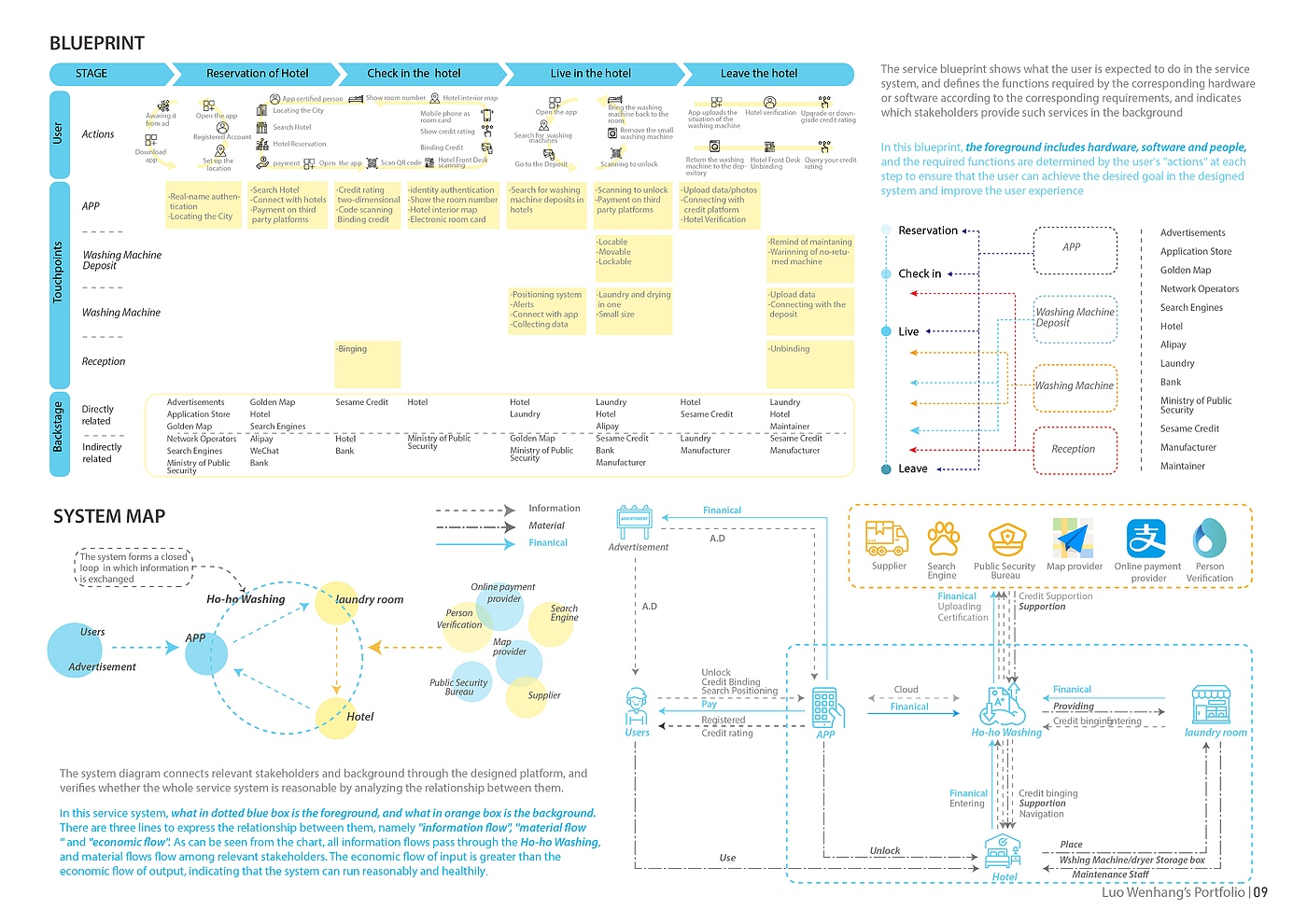 product design，Service design，Study abroad works collection，