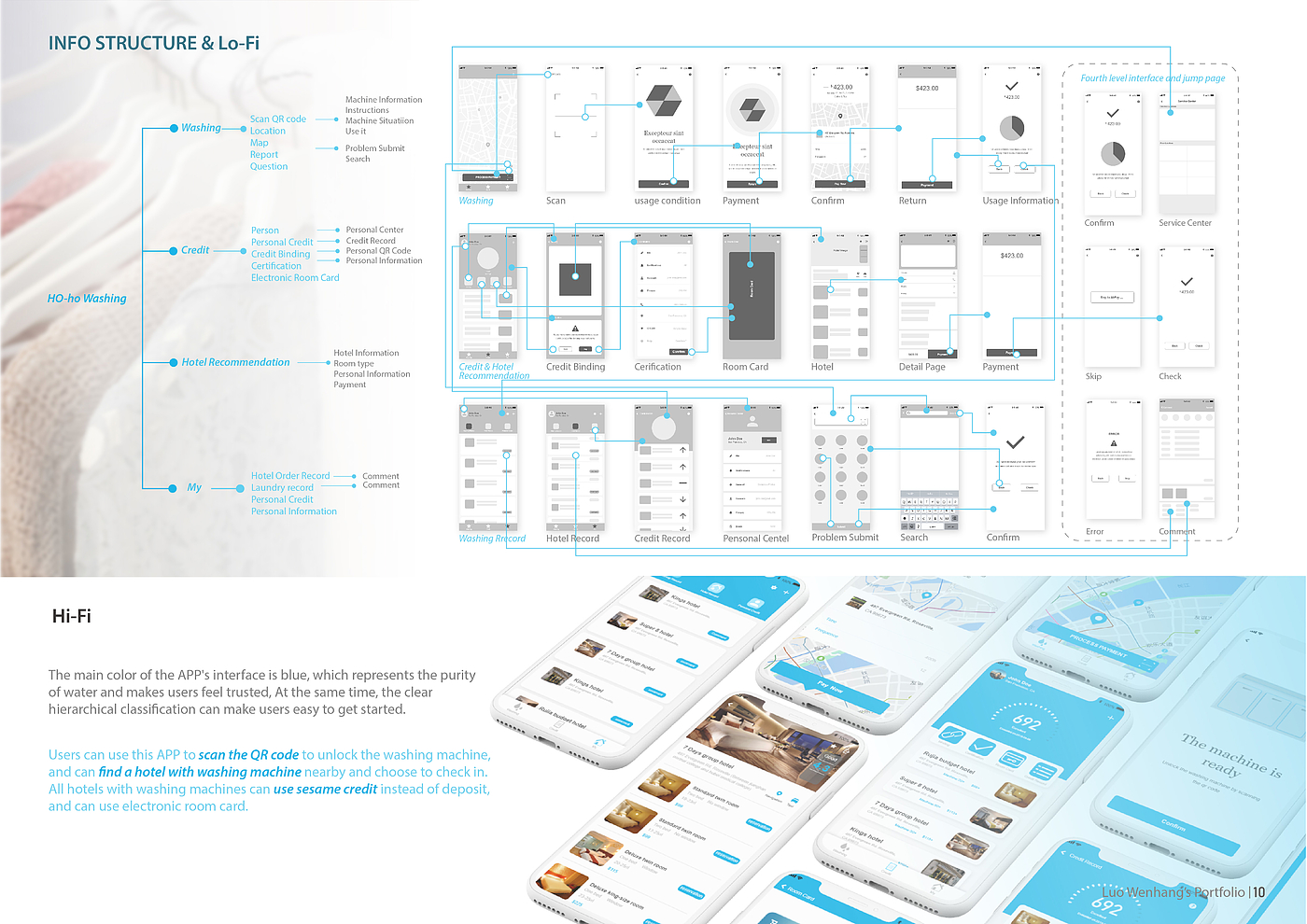 product design，Service design，Study abroad works collection，