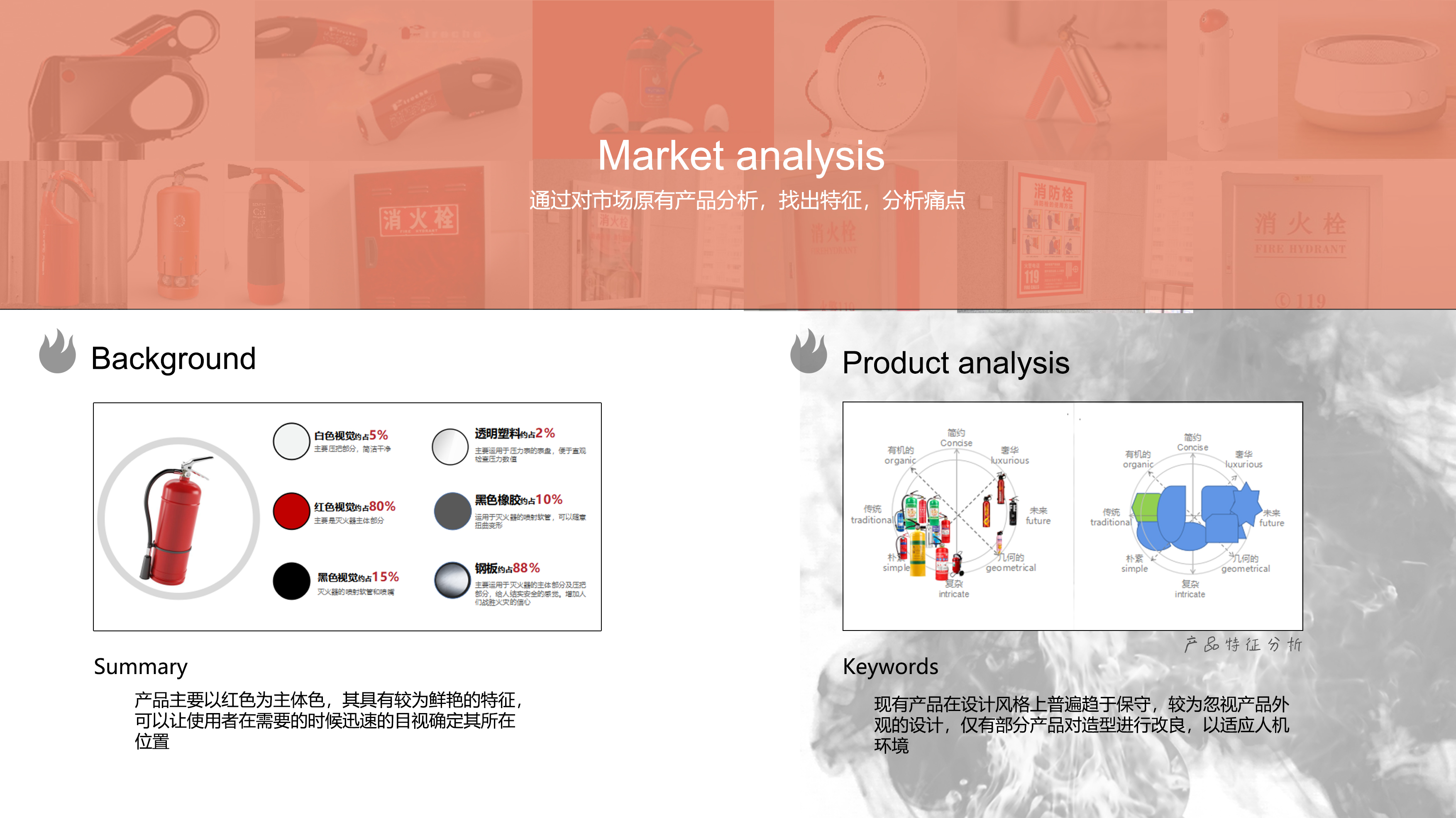 Fire, breathing, fire fighting, call for help，