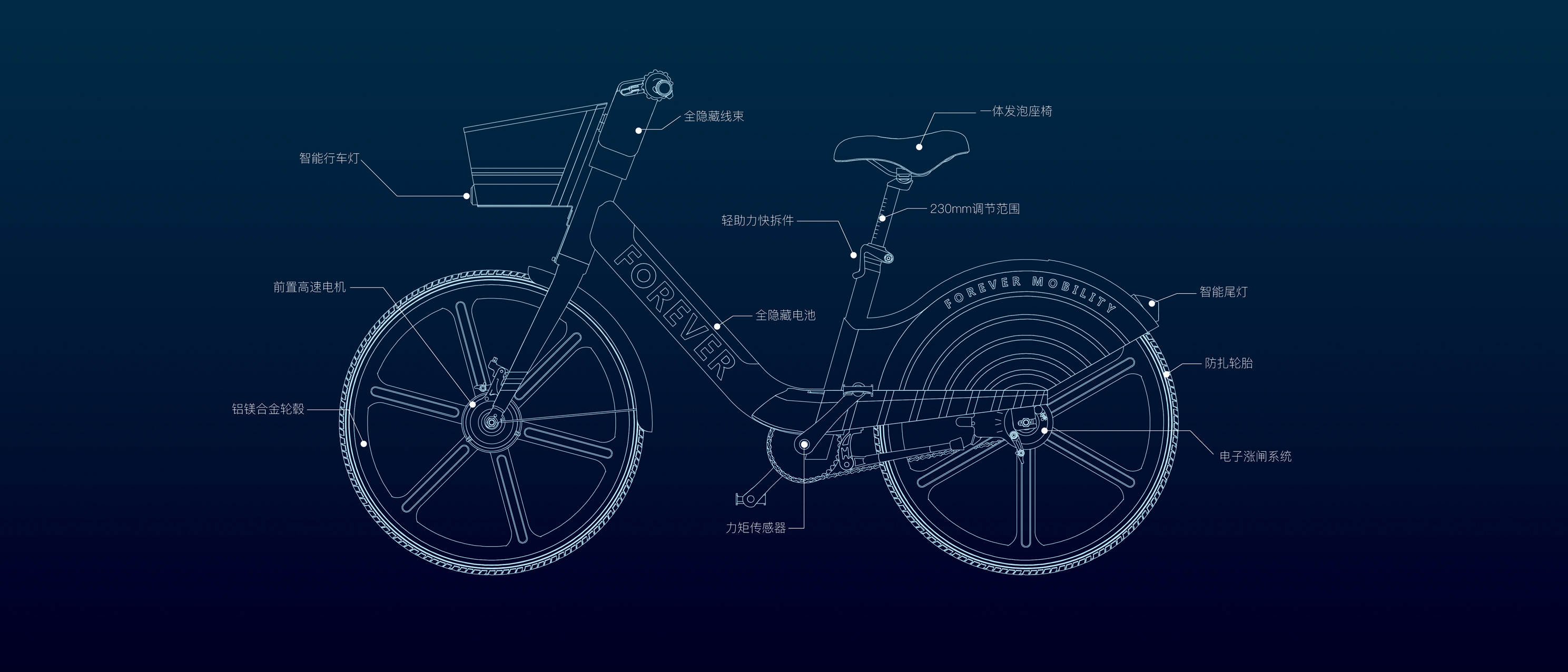 share，moped，vehicle，product design，