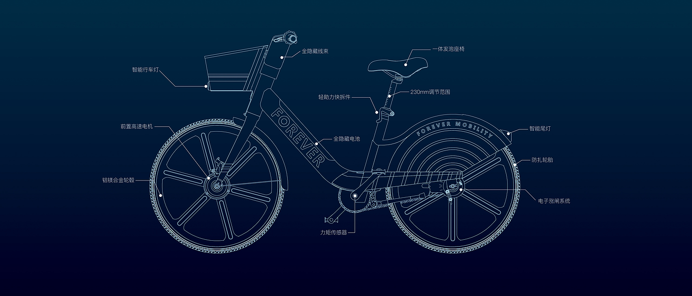 share，moped，vehicle，product design，