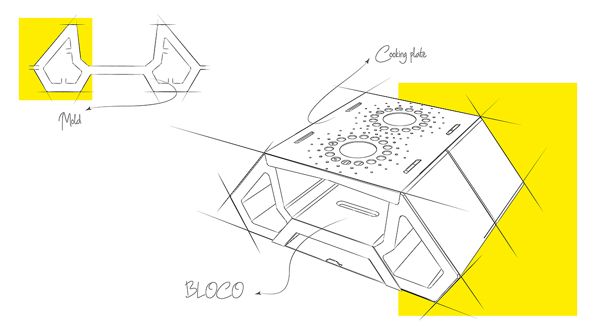 BLOCO 1.0，炉灶，社区，