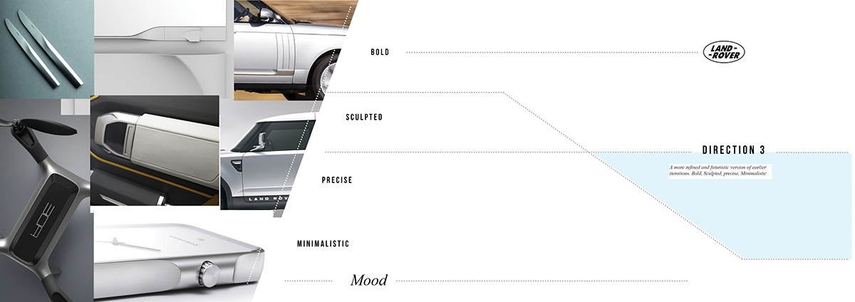 industrial design，intelligence，science and technology，Motorcycle design，Land Rover，