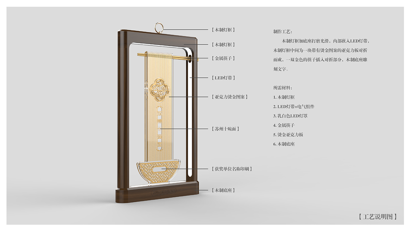 Trophy design，Cultural and creative products，Creative design，