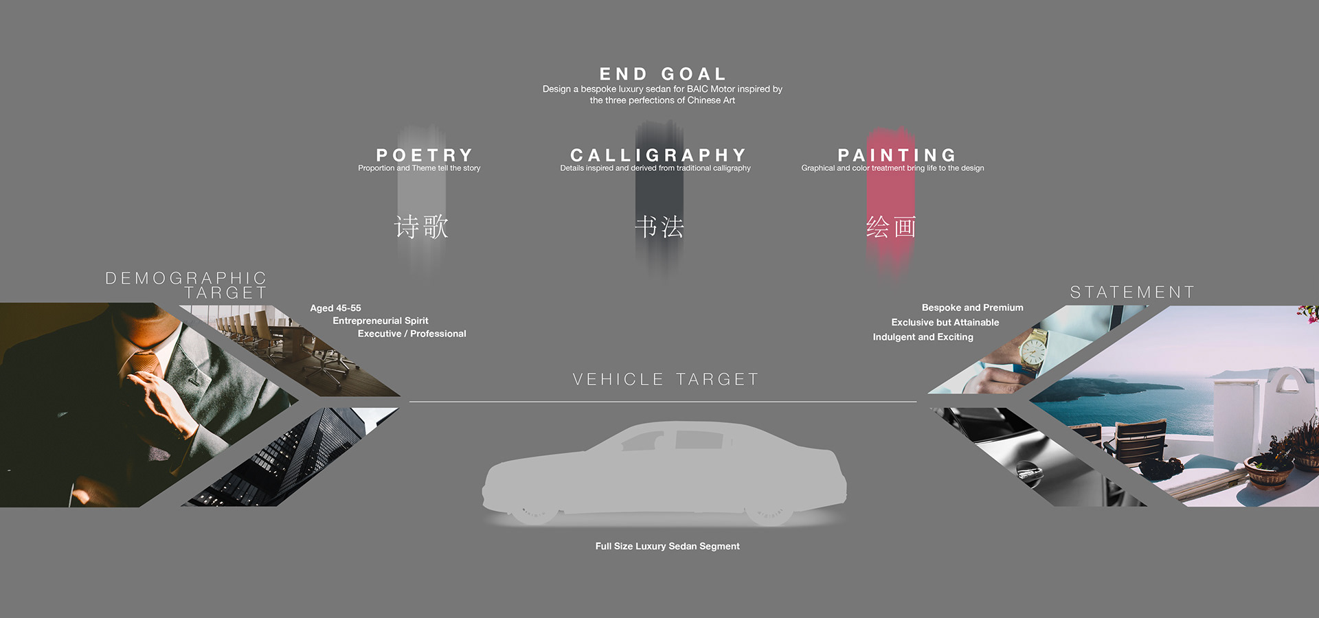 Automobile design，design scheme，sketch，automobile，