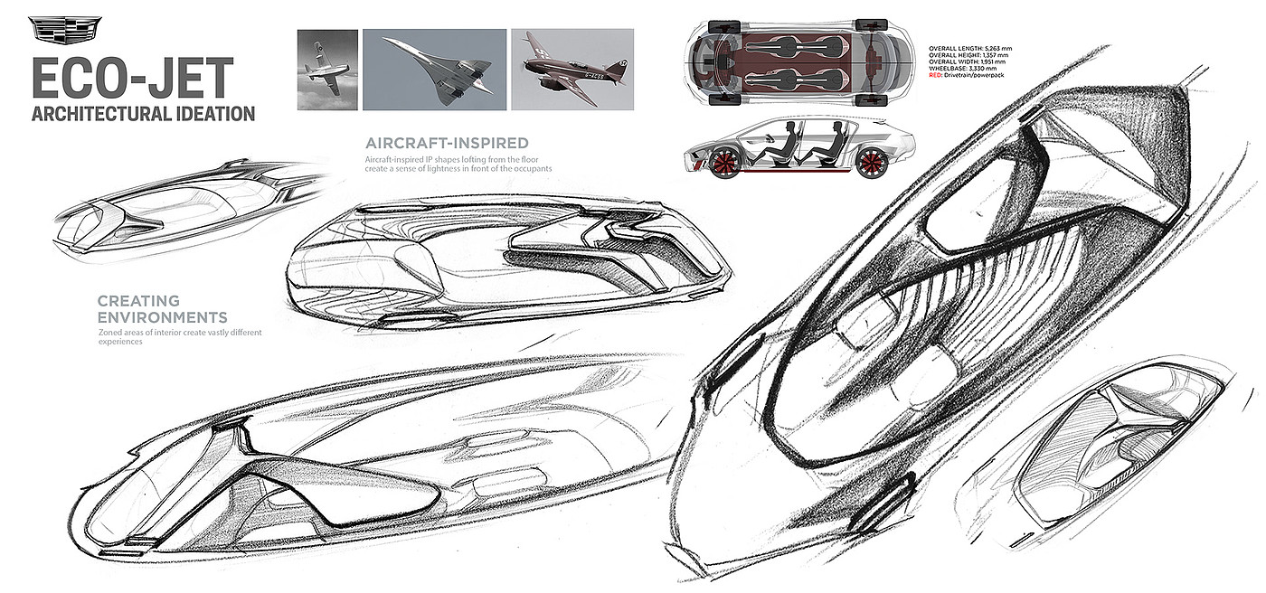 Automobile design，design scheme，sketch，automobile，