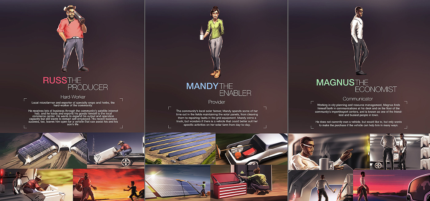 Automobile design，design scheme，sketch，automobile，
