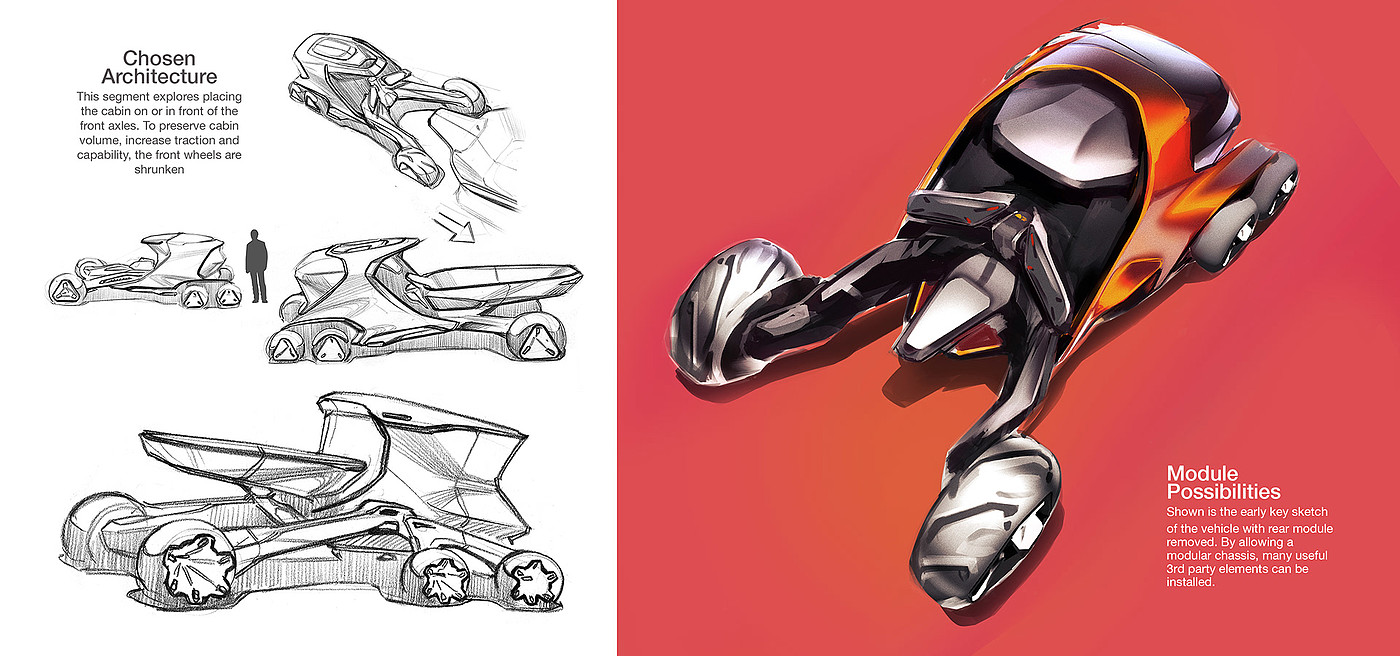 Automobile design，design scheme，sketch，automobile，