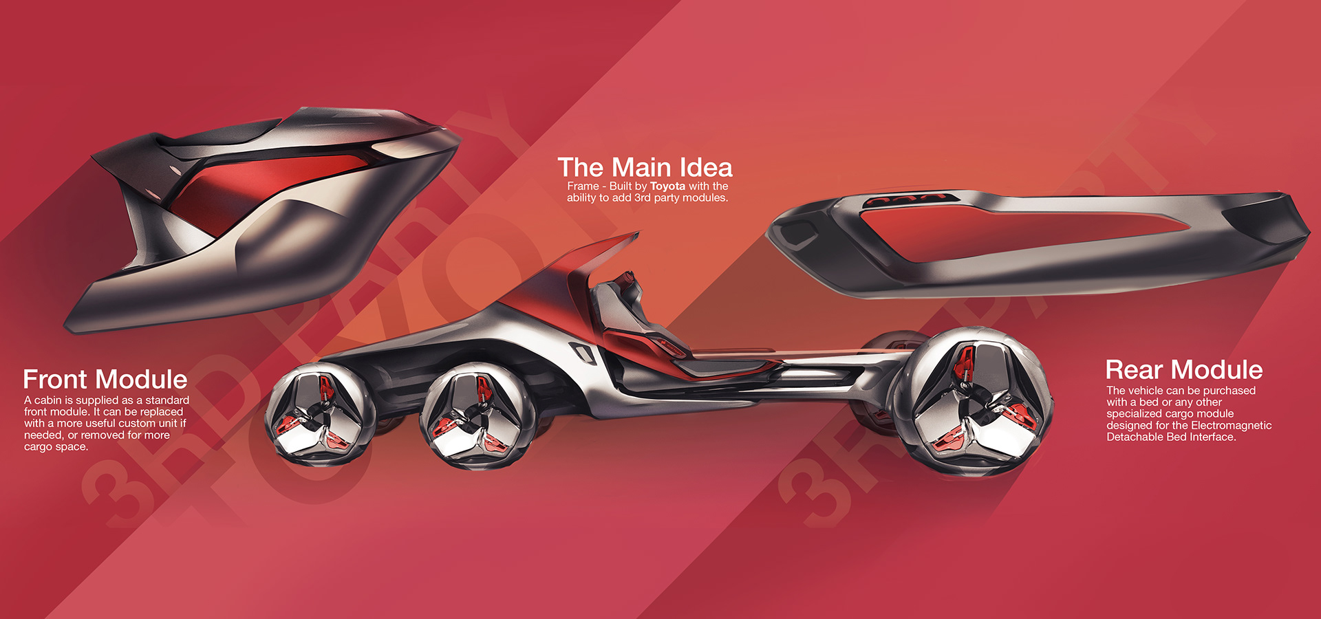 Automobile design，design scheme，sketch，automobile，