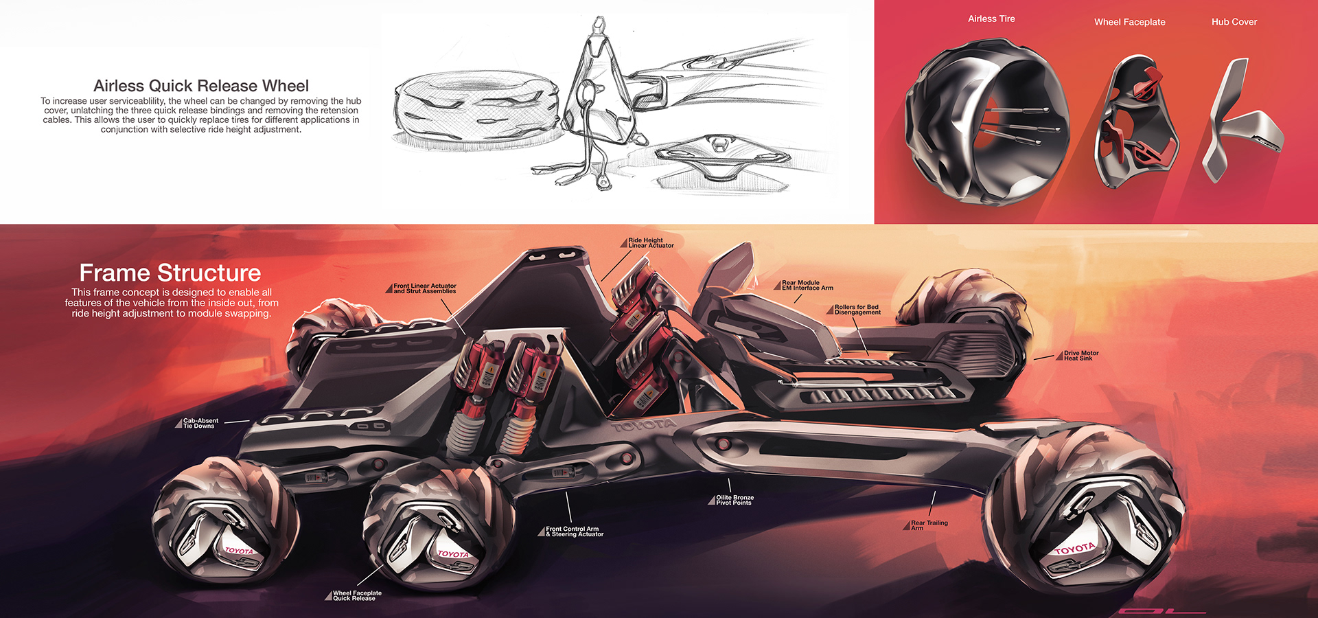 Automobile design，design scheme，sketch，automobile，