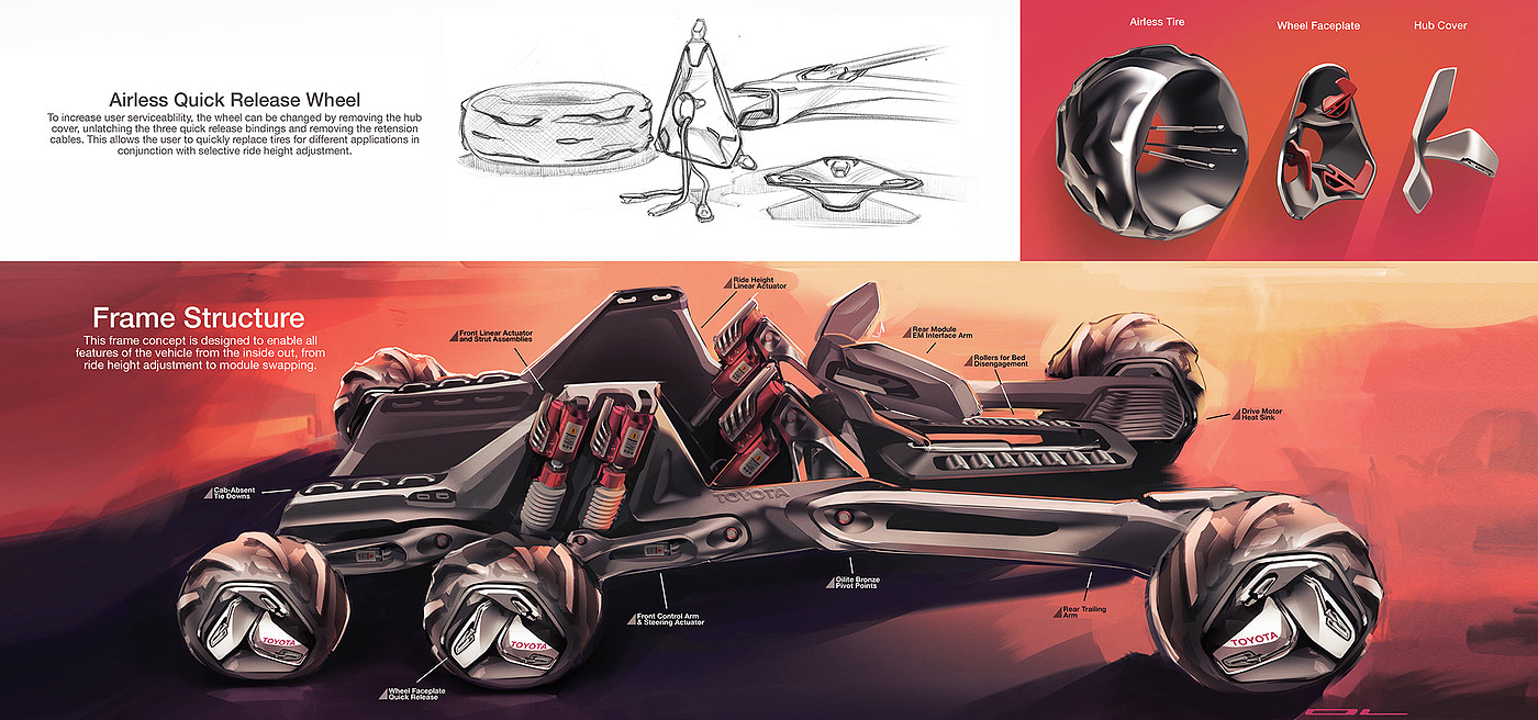 Automobile design，design scheme，sketch，automobile，