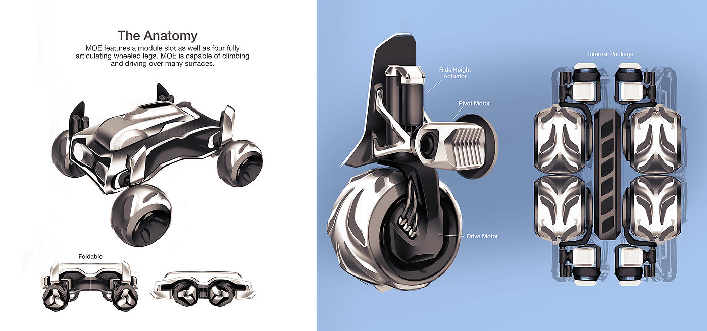 Automobile design，design scheme，sketch，automobile，