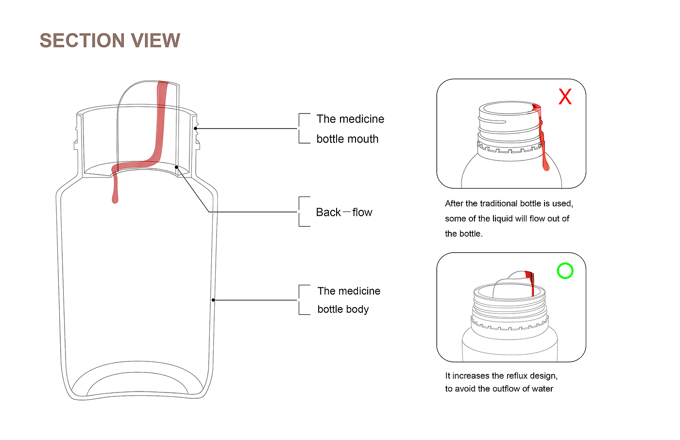 CAP+CPU+BOTTLE，