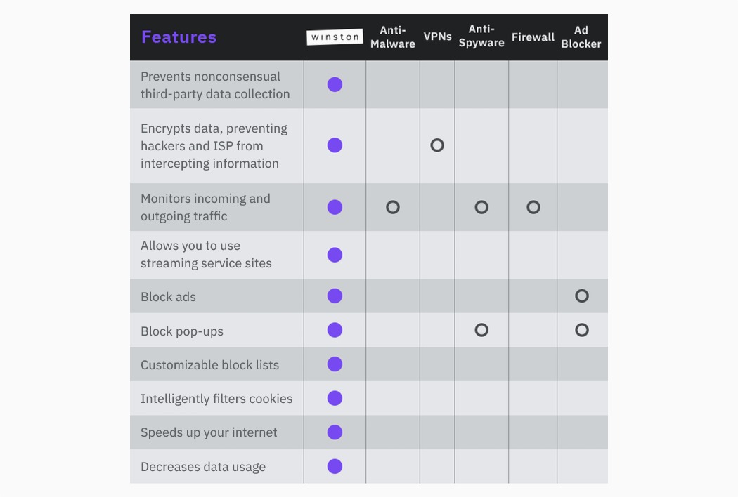 Winston，Protect data，Electronics，product design，