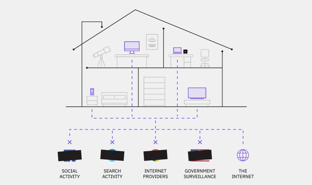 Winston，Protect data，Electronics，product design，