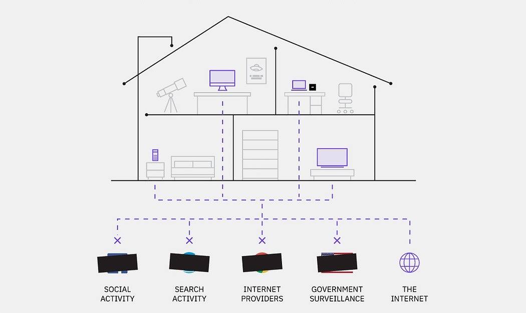 Winston，Protect data，Electronics，product design，