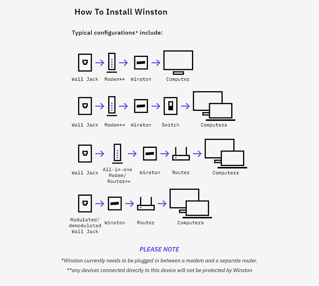 Winston，Protect data，Electronics，product design，