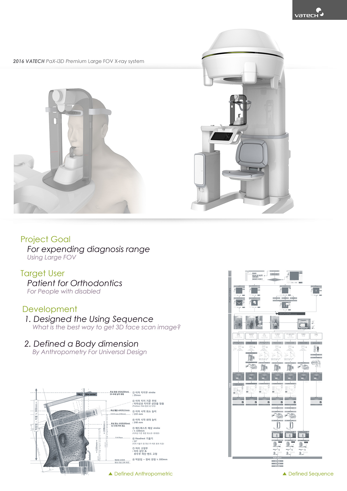 Dental x-ray system，Portable X-ray system，Recliner type，medical care，product design，