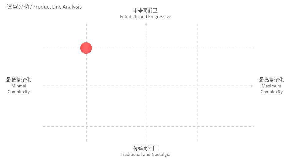 智能交互，图像识别技术，台灯，led灯，类似小米台灯，