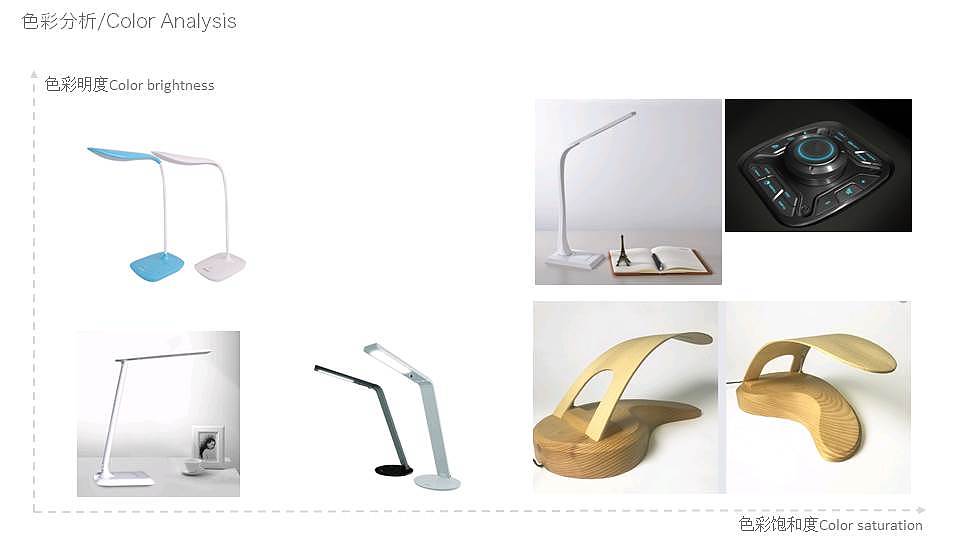 Intelligent interaction，Image recognition technology，Desk lamp，LED lamp，Similar to millet table lamp，