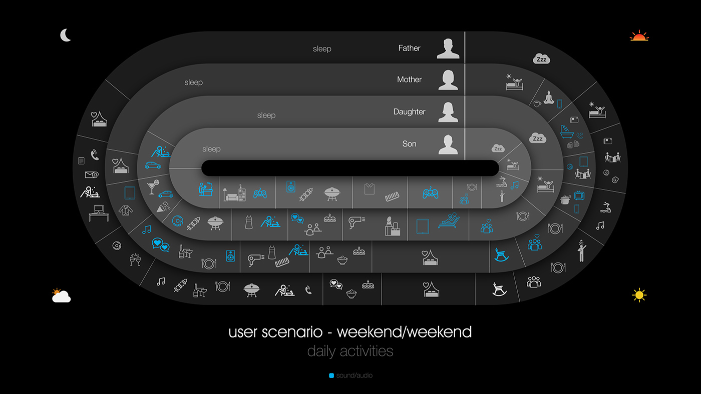 sound，harman kardon ，Visual display，electronic product，loudspeaker box，speaker，