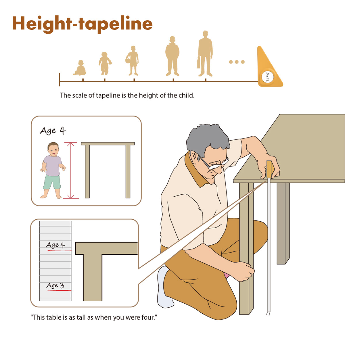 ruler，height，goods，measure，