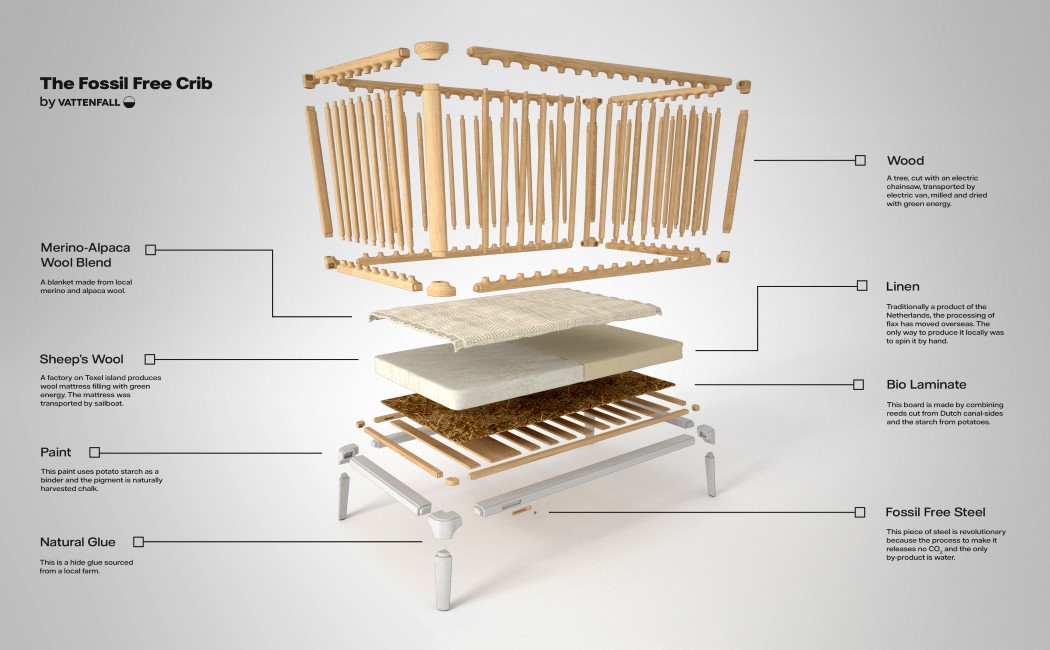 baby carriage，Sustainable design，Pollution free processing，renewable energy，