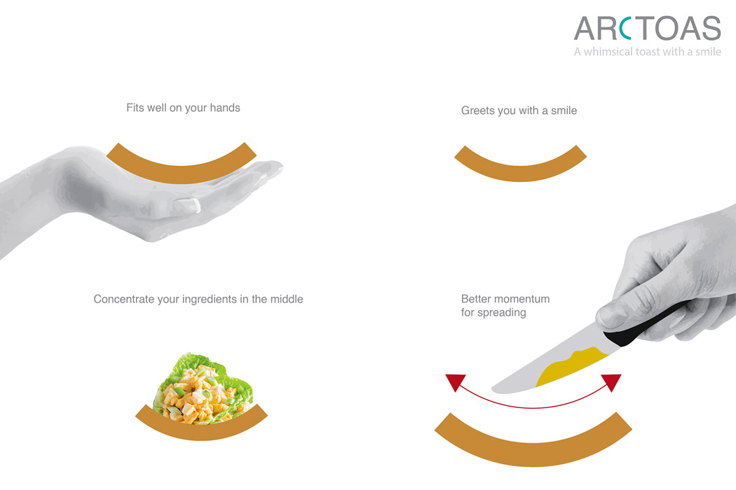 Capacitive switch，bend，Bread machine，