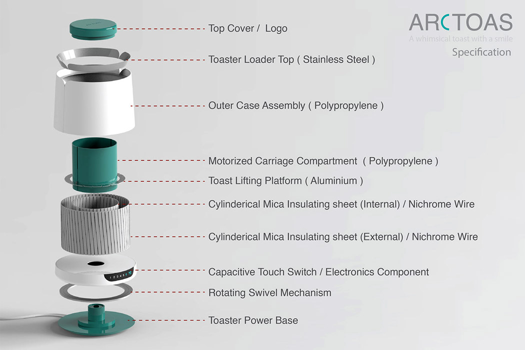 Capacitive switch，bend，Bread machine，