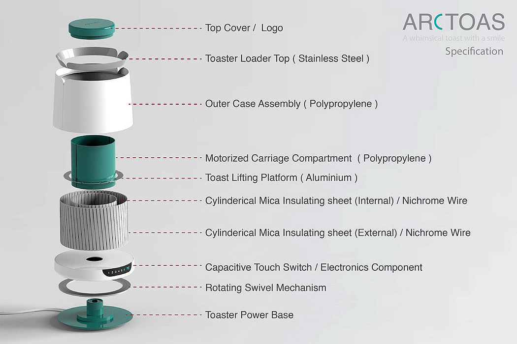 Capacitive switch，bend，Bread machine，