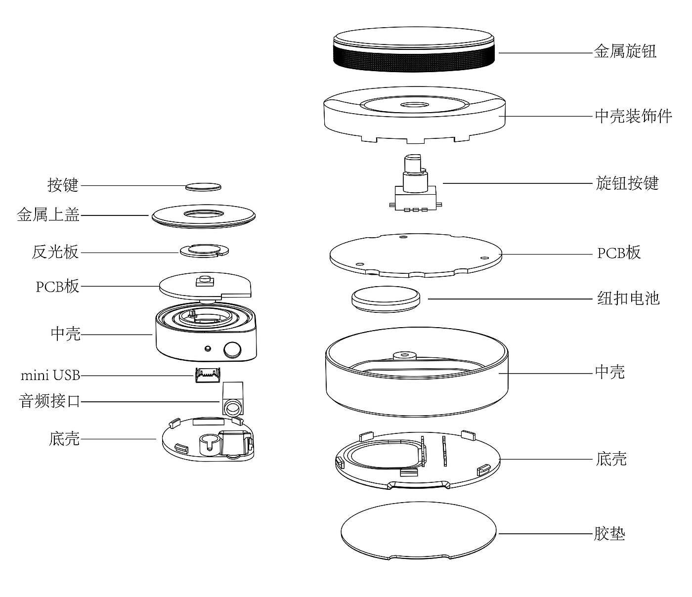 车载电子产品，