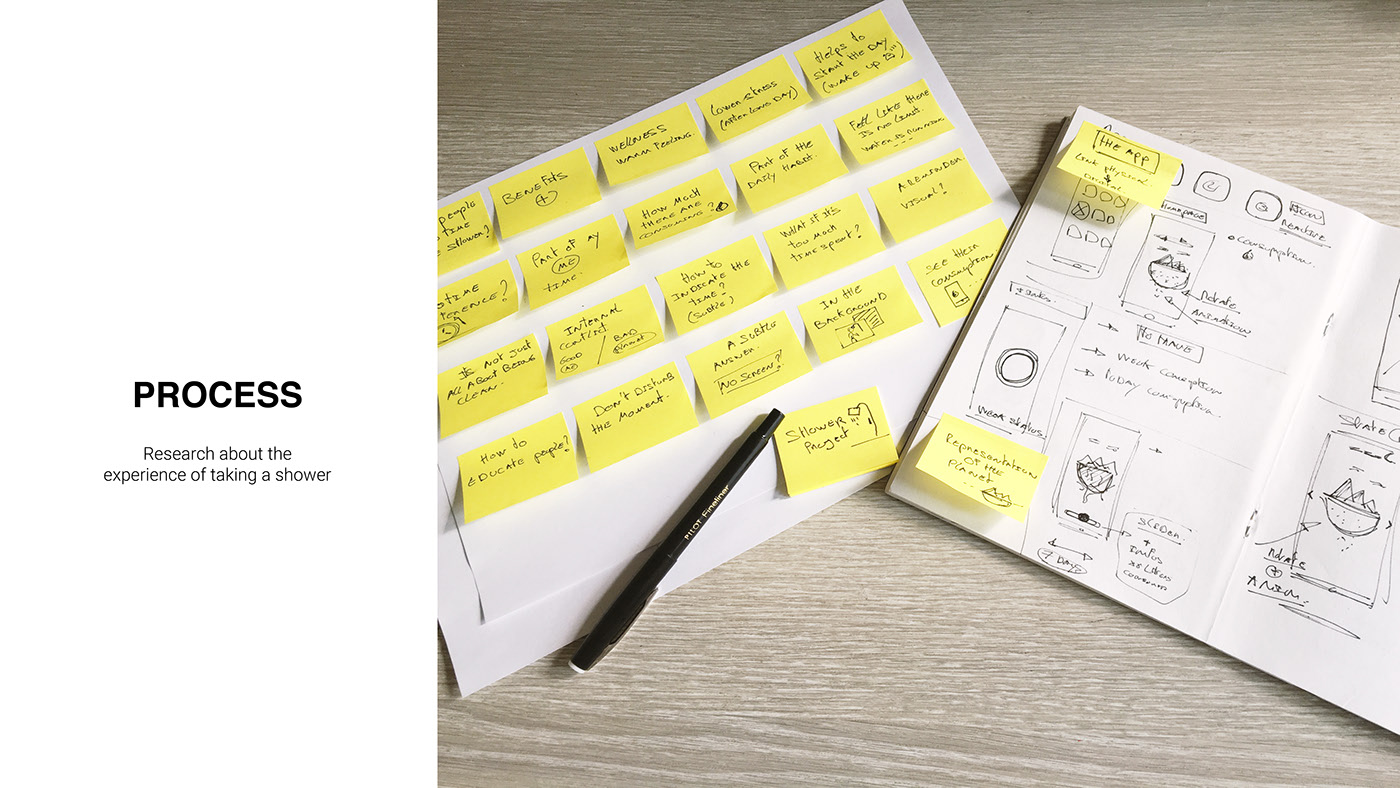 Sanitary products ，Shower，water tap，product design，