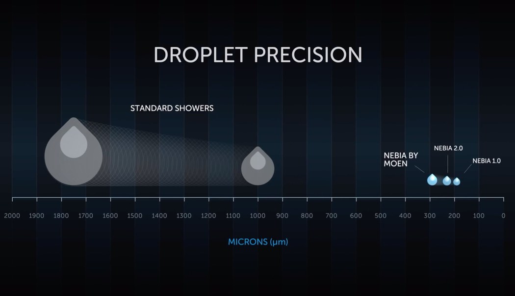 Nebia，Spray bath，a shower nozzle，shower，