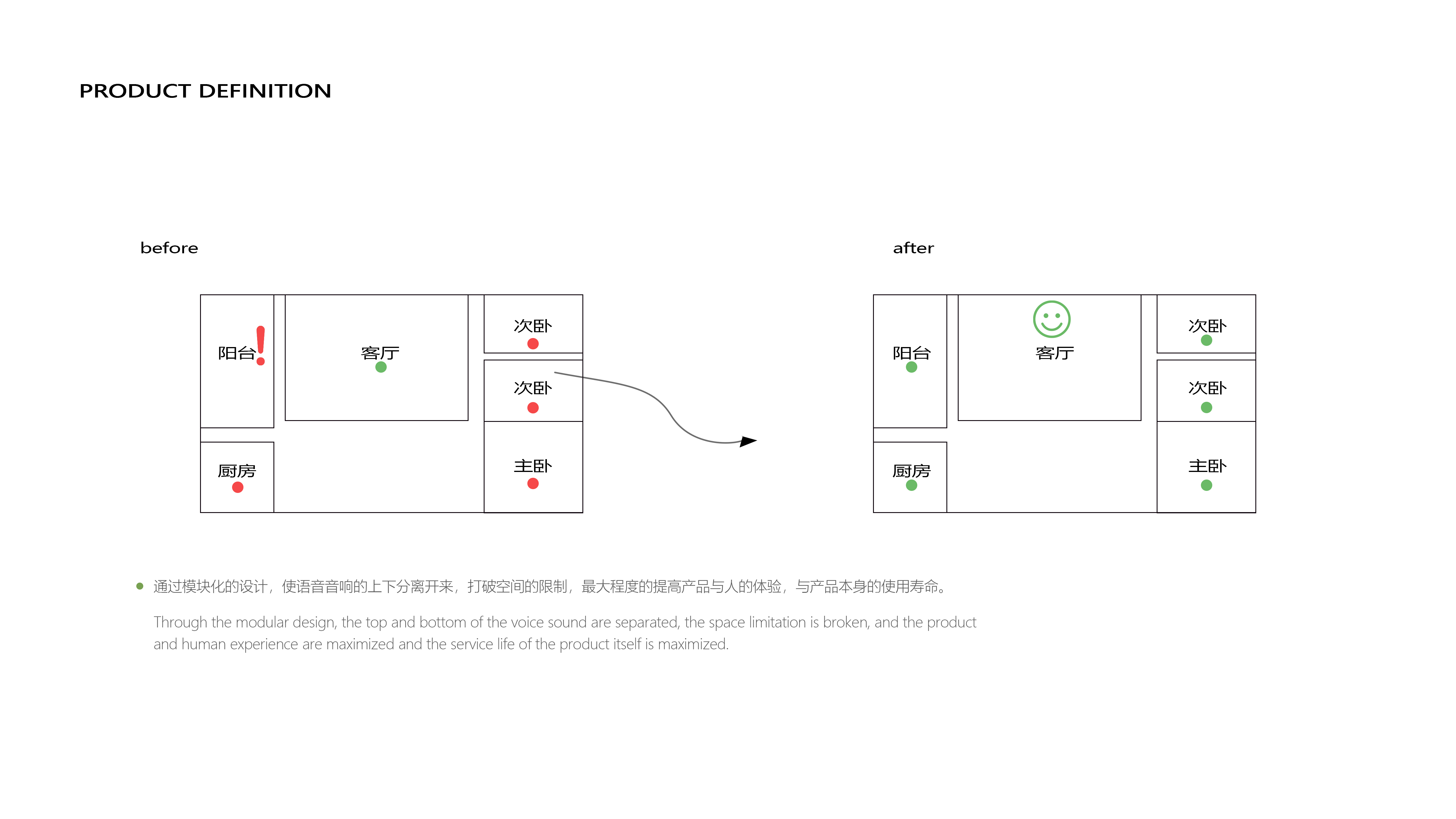 intelligence，loudspeaker box，modularization，product design，