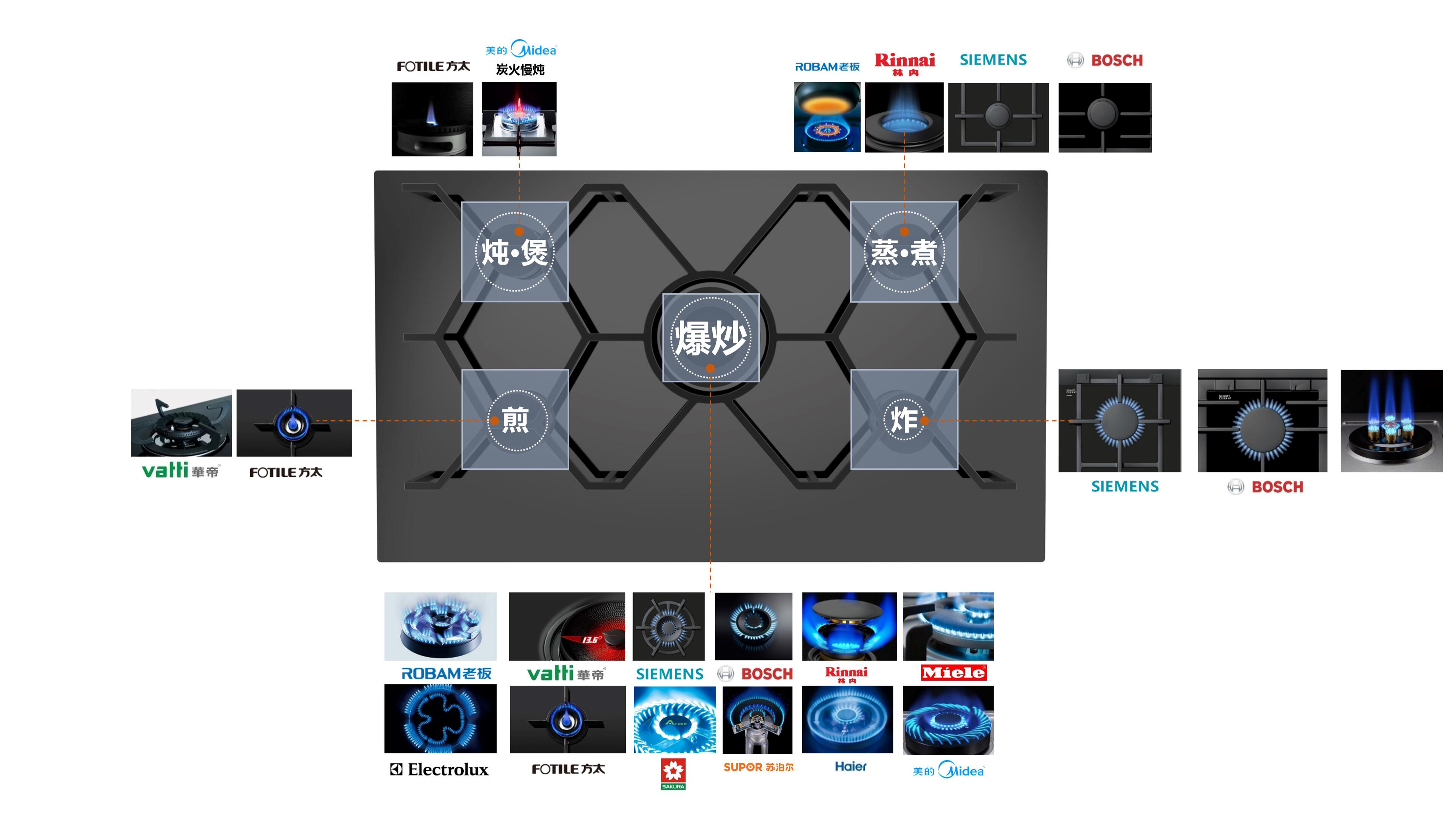 Cooker，Kitchen electrical design，industrial design，Home appliance design，