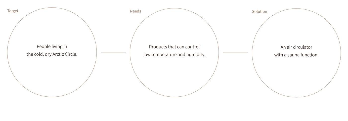 Korea design company，industrial design，product design，