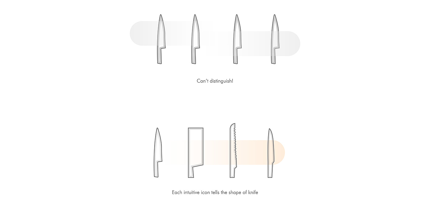 Tool design，product design，conceptual design，tool，
