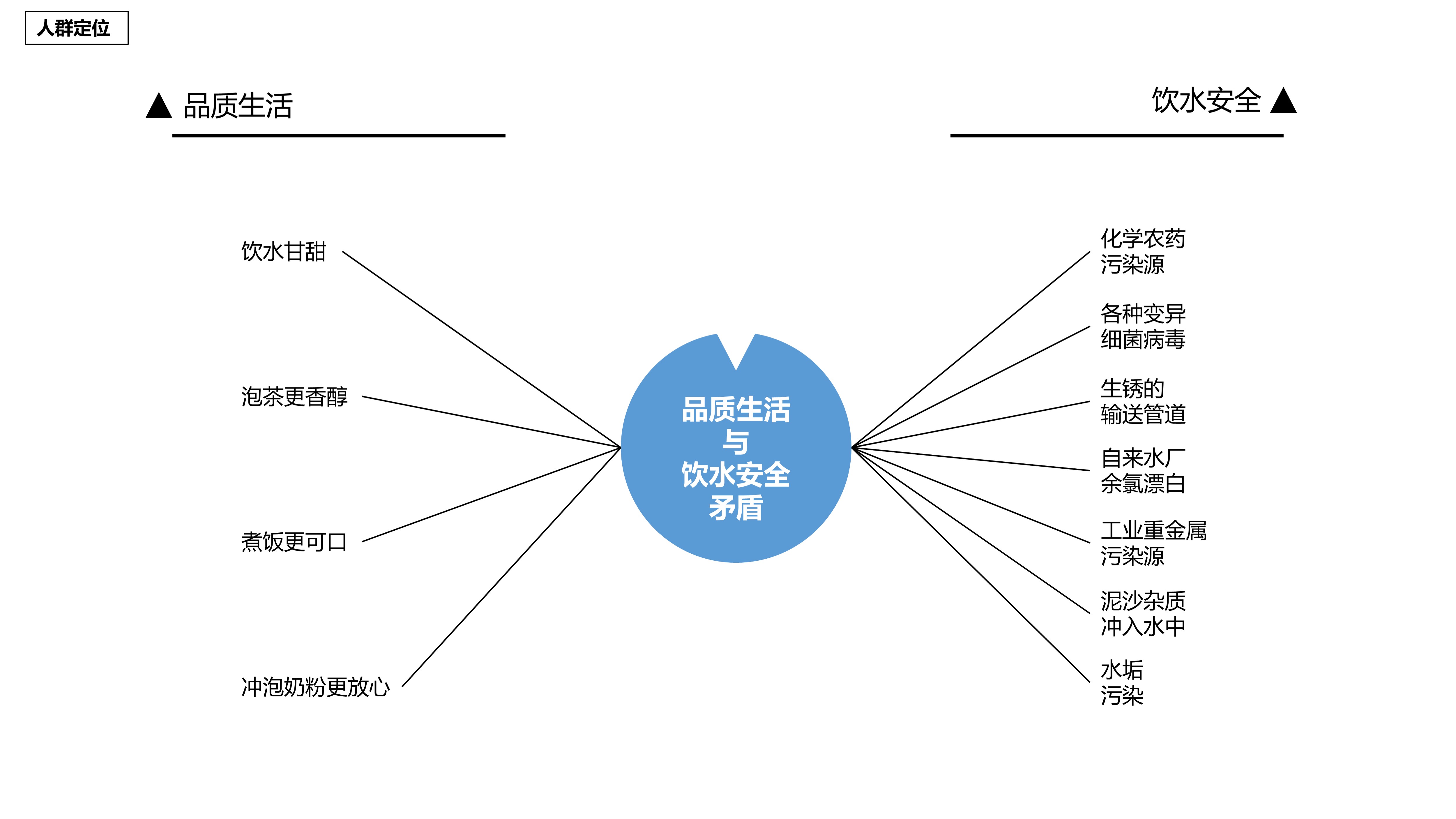 industrial design，Home appliance design，Kitchen electrical design，Water purifier，