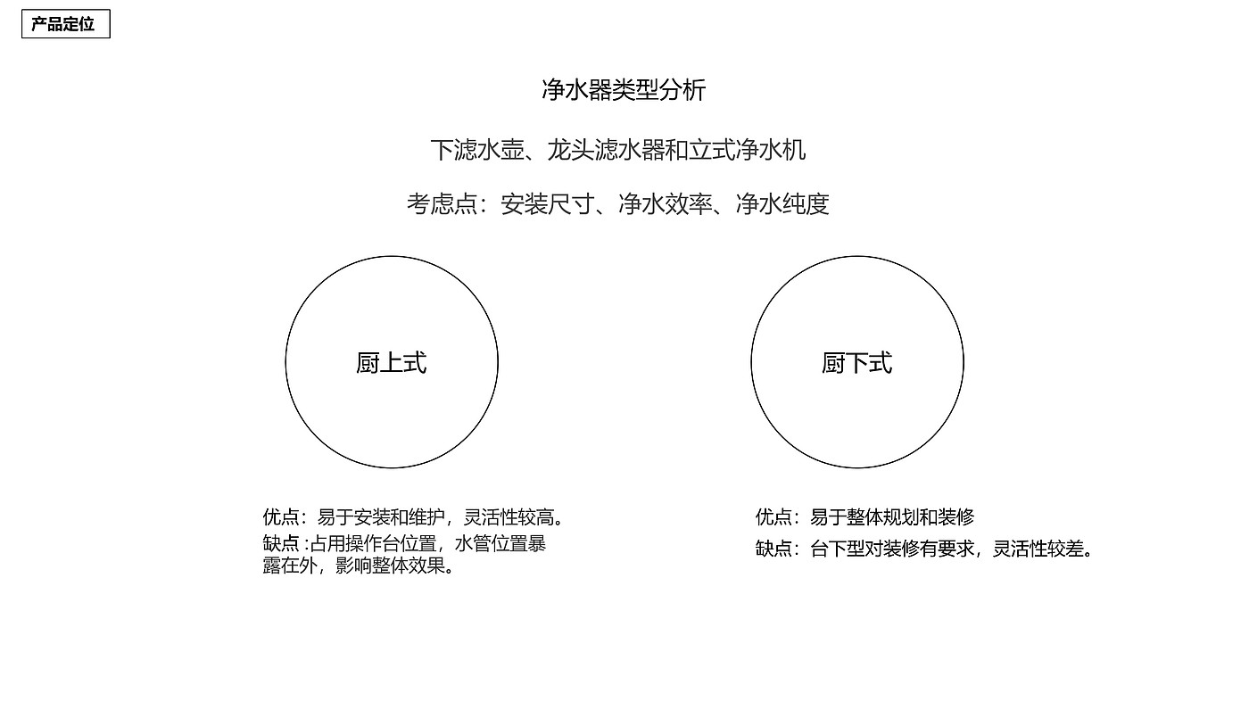 工业设计，家电设计，厨电设计，净水器，