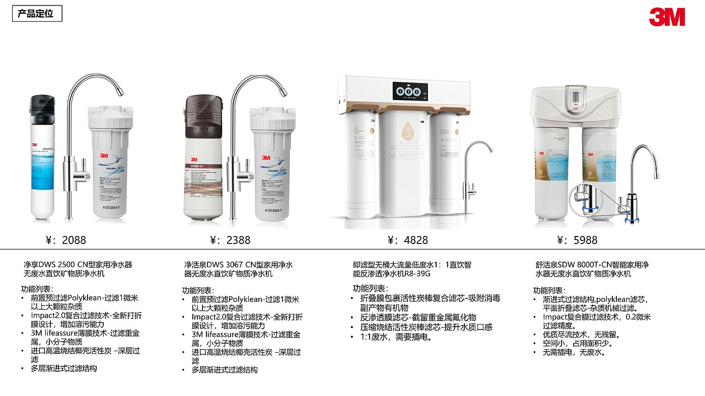 industrial design，Home appliance design，Kitchen electrical design，Water purifier，