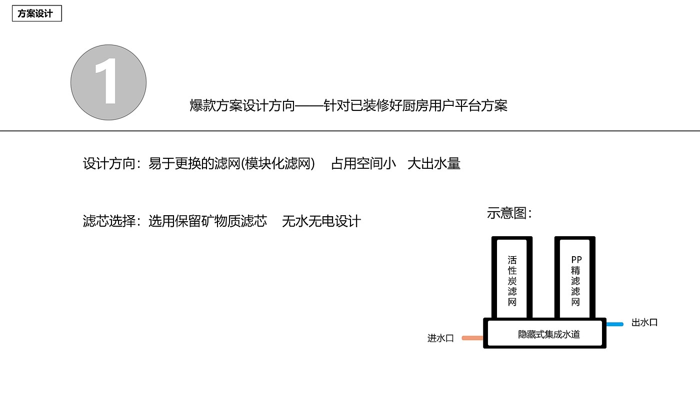 industrial design，Home appliance design，Kitchen electrical design，Water purifier，